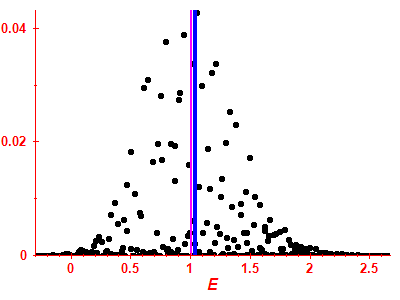 Strength function